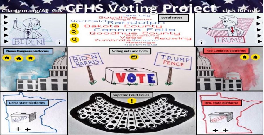Lantern / AP Gov. Voting Project