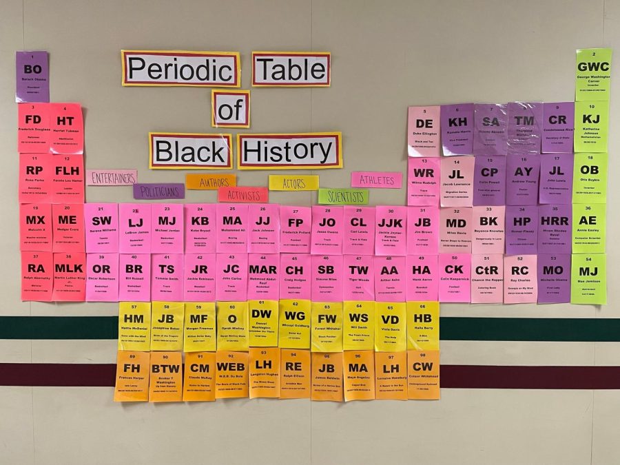 CFHS Middle School teacher Rachel Langer posted an adaptation of the periodic table to reflect Black History Month