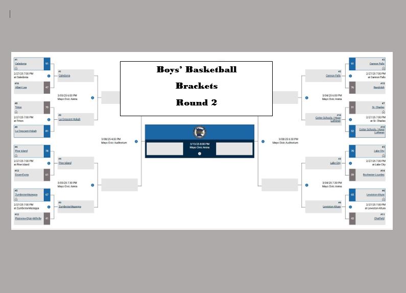 Boys Basketball bracket Part 2