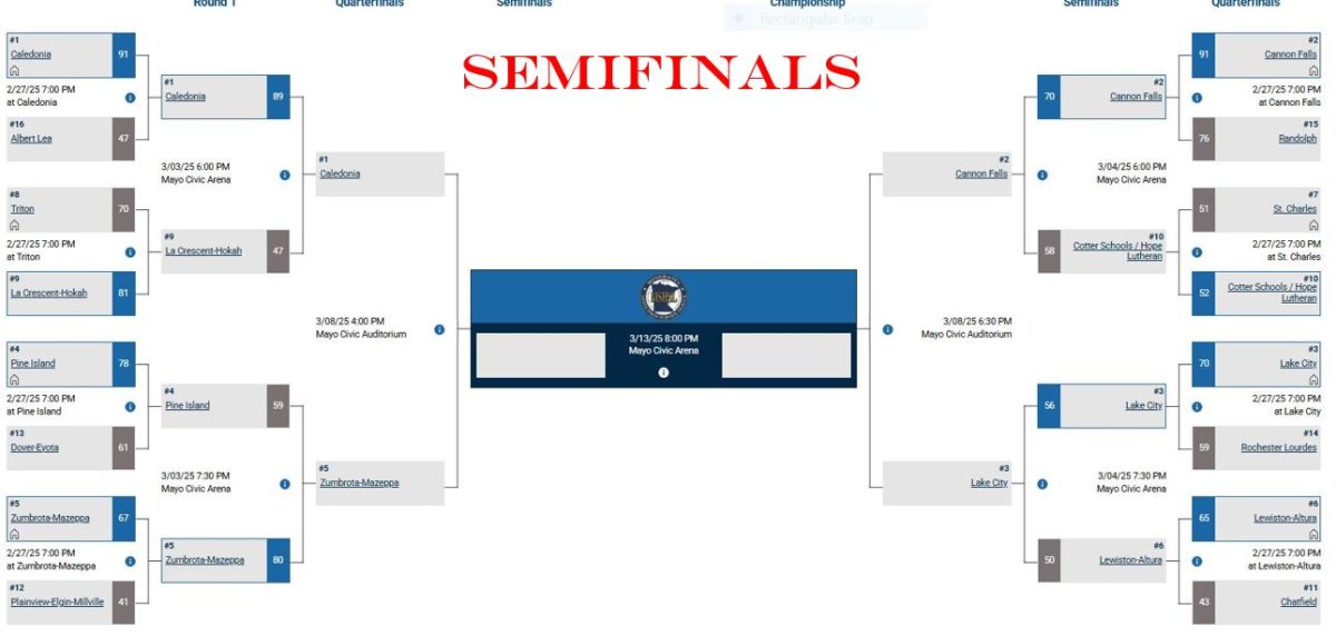 Basketball playoffs - round 3